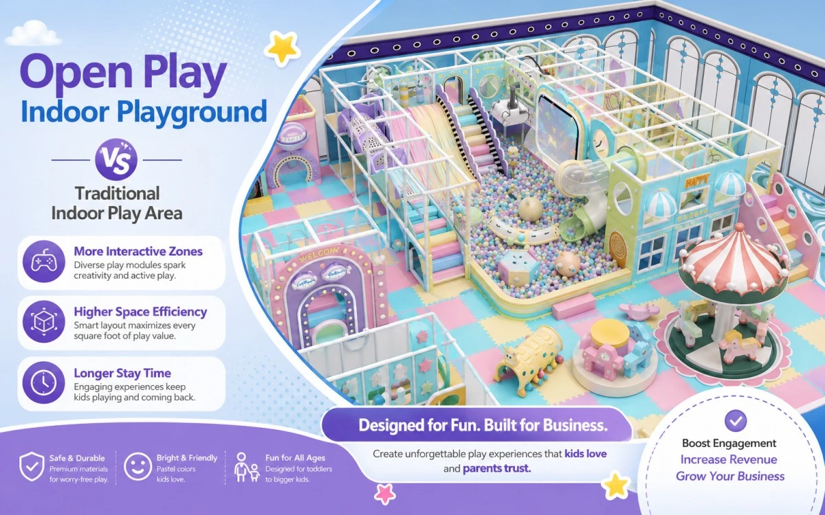 Open Play Soluciones de parques infantiles de interior para centros de juego modernos 9 Parque infantil cubierto